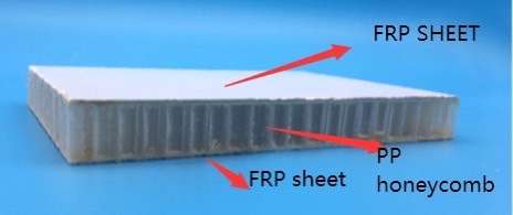 Cross section of an FRP sandwich panel with PP honeycomb core